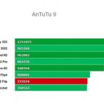 Oppo Find N2 Flip в Antutu