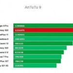 Antutu Samsung Galaxy S23