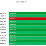 Samsung Galaxy S23+ в Antutu