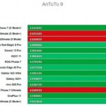 ASUS ROG Phone 7 Ultimate в Antutu