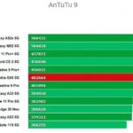Nokia G60 5G в Antutu