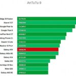 Samsung Galaxy A54 5G в Antutu