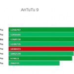 Huawei P60 Pro в Antutu