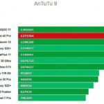 Moto Edge 40 Pro в Antutu