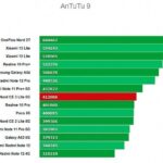 OnePlus Nord CE 3 Lite в Antutu