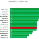 Мощность процессора