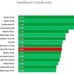 Тестирование компонентов