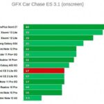 Графические тесты