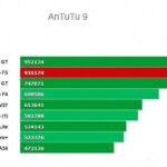 Xiaomi Poco F5 в Antutu