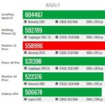 Realme 11 Pro Plus в Antutu