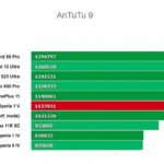 Sony Xperia 1 V в Antutu