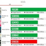 Huawei nova 11 Pro в Antutu