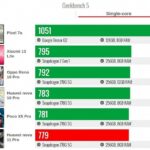 Смартфон в работе