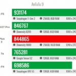 OnePlus Nord 3 5G в Antutu