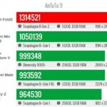 Vivo X Fold 2 в Antutu