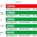 Nubia Red Magic 8S Pro в Antutu