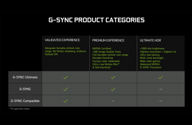 G-Sync: что это такое и как работает, совместимые мониторы и телевизоры ...