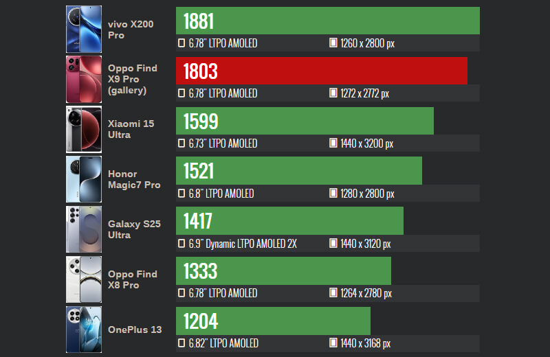Максимальная яркость (нит)