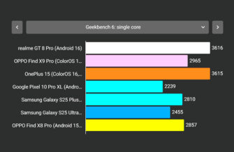 Тест GeekBench 6 одноядерный