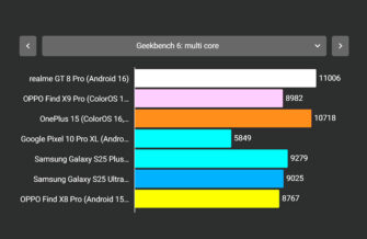 Тест GeekBench 6 многоядерный