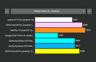 Тест 3DMark (Wild Life - Extreme)