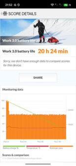 Тест аккумулятора Realme GT 8 Pro