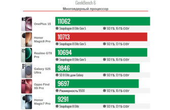 Тест Honor Magic 8 Pro