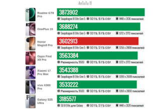 Honor Magic 8 Pro в Antutu