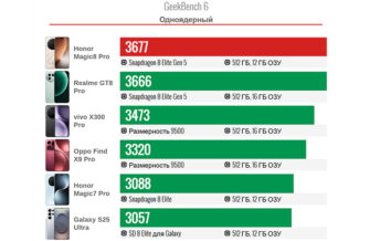 Производительность Honor Magic 8 Pro