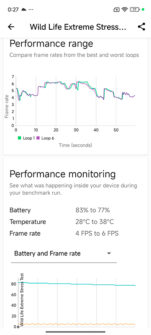 Производительность чипа