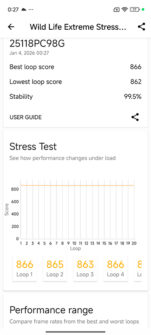 Тесты графики