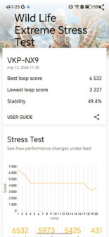 Honor 600 Pro в тестах