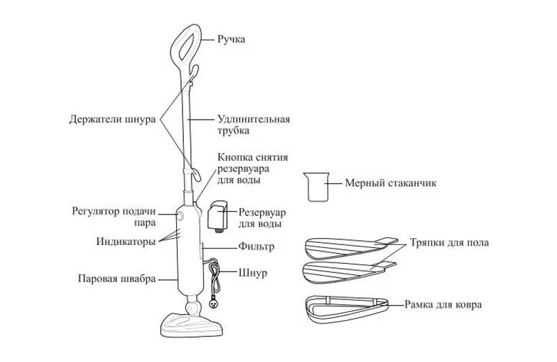 Принцип работы паровой швабры